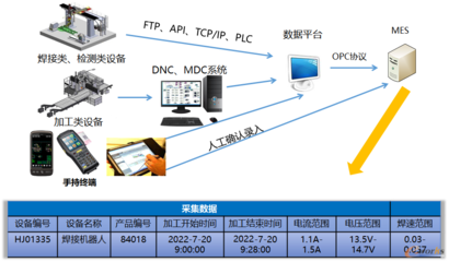 互聯(lián)網(wǎng)+大數(shù)據(jù)+5G 杭叉集團打造未來工廠的轉型之路