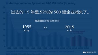 CB Insights、互聯(lián)網(wǎng)數(shù)據(jù)中心與199IT 互聯(lián)網(wǎng)數(shù)據(jù)服務的三股驅動力量