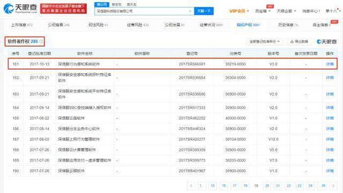 深信服軟件著作權(quán)超280項 網(wǎng)絡(luò)信息安全領(lǐng)域的深耕與反思