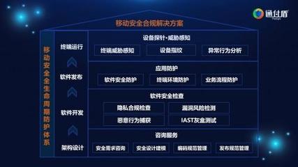 通付盾網(wǎng)絡(luò)安全解決方案實踐 賦能網(wǎng)絡(luò)與信息安全軟件開發(fā)