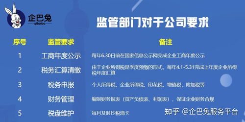 公司注冊(cè)代辦 法人到底需不需要到場(chǎng)？商友必知的代理服務(wù)真相